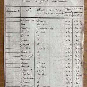 [NAPOLEON 1er] Jean-François LE SUEUR - Pièce manuscrite signée